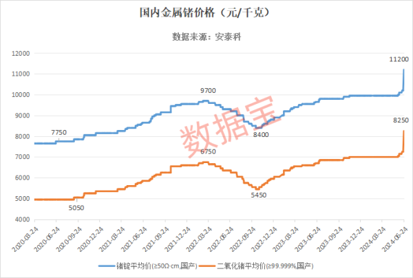 10倍配资开户 单日暴涨近14% 价格突破历史高位！这种科技小金属火了